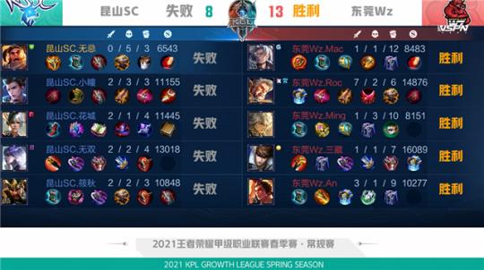 前球队阵容 前球队阵容